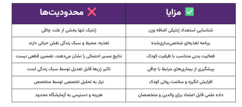 مزایا و محدودیتهای ژنتیک چاقی کودکان