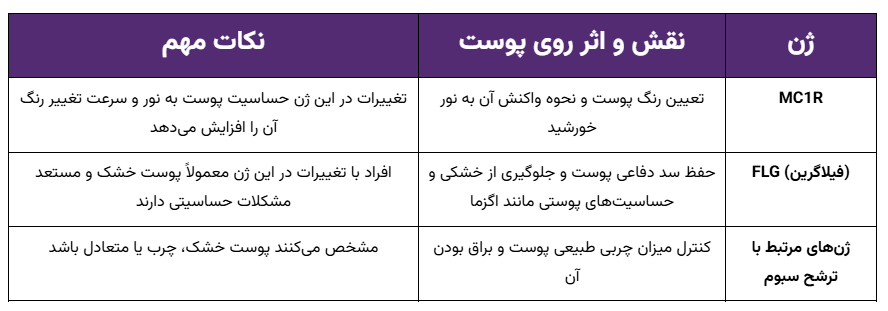 عوامل کلیدی موثر بر ژنتیک پوست