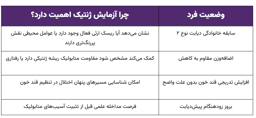 افرادی بیشترین سود را از آزمایش ژنتیک