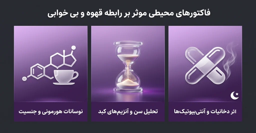 فاکتورهای فیزیولوژیکی و تاثیرعظیم سبک زندگی بر پردازش کافئین