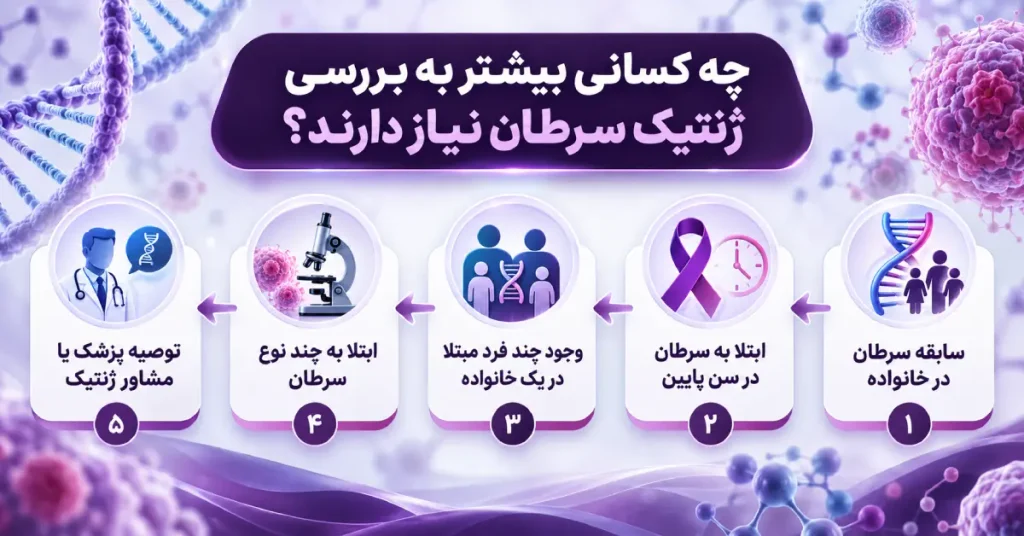 افراد نیازمند بررسی ژنتیک سرطان بر اساس سابقه خانوادگی، ابتلا در سن پایین، چند مورد سرطان و توصیه پزشک